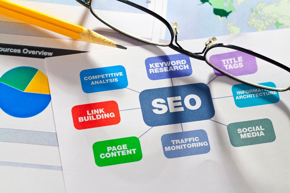 Right SEO Company for your Business in Toronto